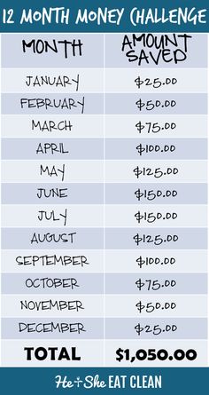 a table that has the price for each month