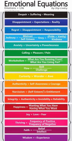 the five elements of an emotional education program for children and adults are shown in this poster