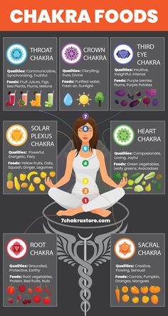 Yoga, Health, Chakra Foods, Food Chart, Health Benefits, How To Use, Chakra, Benefits, Healing