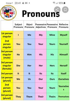 a table with the words in english and an image of some other words on it