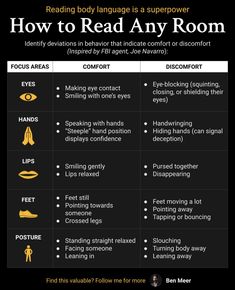 an info sheet describing how to read any room