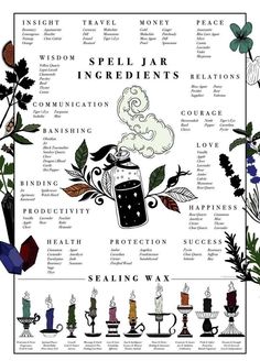 Die Fotos sind Beispiele. Ich kann alles herstellen, was Ihnen gefällt. Spell Jar Ingredients, Wicca Recipes, Green Witchcraft, Wiccan Magic, Magic Spell Book, Grimoire Book, Spell Jar