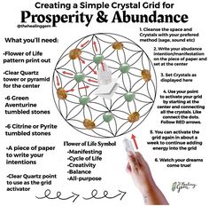 Flower Of Life Crystal Grid, Sacred Mandala, Herb Art, Learn Reiki, Healing Room