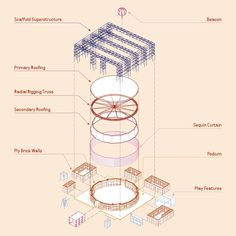 a diagram showing the parts of a structure