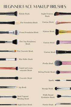 Discover the must-have face makeup brushes for beginners! This comprehensive guide showcases a variety of brushes designed for flawless application of foundation, concealer, powder, contour, and more. Perfect for makeup enthusiasts looking to enhance their skills and achieve a professional finish. Each brush serves a specific purpose to help you create stunning makeup looks with ease. #makeupbrushes #beginnermakeup #makeuptools #beautyessentials #makeuptips #foundationbrush #concealerbrush #contourbrush #powderbrush #makeupforbeginners #beautybasics Types Of Makeup Brushes And Their Uses, Which Brushes To Use For Makeup, List Of Makeup Products For Beginners, Makeup Brush Guide For Beginners, Beginner Makeup Artist Tips, Beginner Makeup Guide, What Makeup Brushes Are Used For What, Makeup Order For Beginners