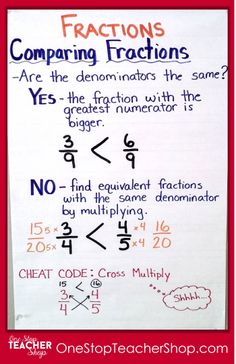 comparing and ordering fractions rules - Google Search Fractions Anchor Chart 5th Grade, Comparing Fractions Anchor Chart, Future Educator, Math Tutoring, Comparing Fractions, Language Classroom, Kids Math