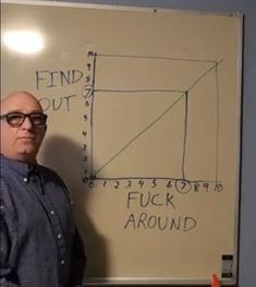 a man is standing in front of a whiteboard with writing on it that says find out