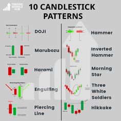 candlestick patterns for candlestick trading