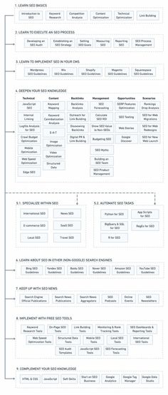 a diagram showing the different types of web pages