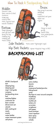 the back pack is shown with instructions on how to pack it