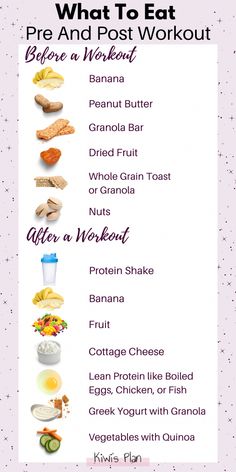 Fitness Protein Shakes, Makanan Rendah Kalori, Healthy Weight Gain Foods, Pre And Post Workout, Resep Diet Sehat, Kiat Diet, Motivasi Diet, Pre Workout Food, Resep Diet