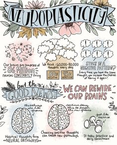 Resilience Art, Happy Brain, Therapeutic Activities, Vie Motivation, Counseling Resources, Therapy Tools, Mental And Emotional Health, School Counseling, Self Care Activities