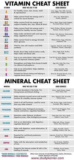 Vitamin Cheat Sheet, Vitamin Chart, Resep Diet Sehat, Metabolism Boosting Foods, Medical Knowledge, Health Knowledge, Neurology