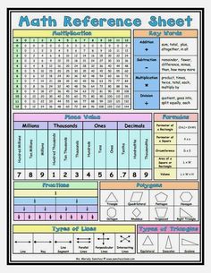 Math Reference Sheet, Math Cheat Sheet, Math Notebook, Mathematical Equations, Math Journals, Reference Chart, Math Notebooks