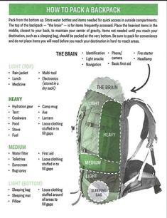 an instruction manual for backpacking with instructions on how to pack and use the back pack