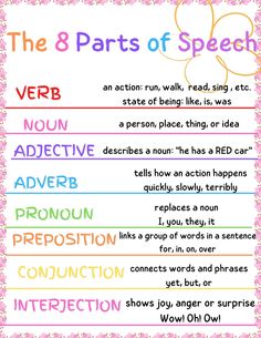 A downloadable print to use in your classroom and/or for your child to use to practice the eight parts of speech. Type: PDF file  Size: 8x11 8 Parts Of Speech, Eight Parts Of Speech, Part Of Speech Grammar, Materi Bahasa Inggris, Homework Helpers, Classroom Anchor Charts, Essay Writing Skills, Homeschool Learning, Good Vocabulary Words