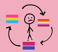 a stick figure is surrounded by rainbow flags