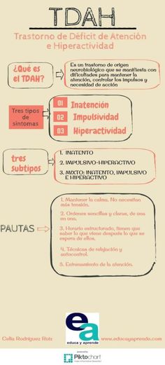 a poster with different types of writing on it's sides and the words in spanish