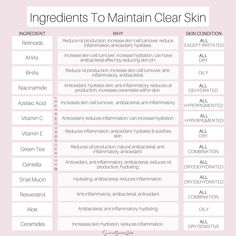 Tips For Clear Skin, Skincare Acne, Acne Treatments, Prevent Acne, Skin Cleanser Products, Acne Skin