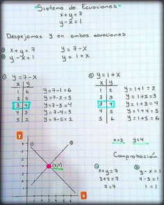 a piece of paper that has some writing on it with numbers and letters written in different languages