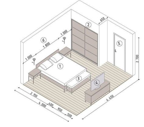 What Is Average Bedroom Size? Everything You Need to Know - Architectures Ideas Average Bedroom, Sleeping Room Design, Bedroom Layout Design, Small Bedroom Ideas For Couples, Small Bedroom Layout, Bedroom Furniture Layout, Small Bedroom Storage, House Floor Design, Inspired Interiors