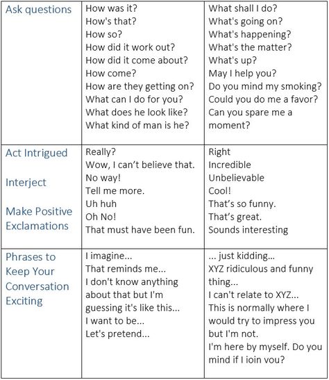 How to Keep a Conversation Going in English. 10 Phrases to Keep Your Conversation Exciting. - learn English,communication,english Conversation Starter Questions, English Communication, Other Ways To Say, Business English, Conversation Skills, Conversational English, Getting To Know Someone, English Tips, Esl Teaching