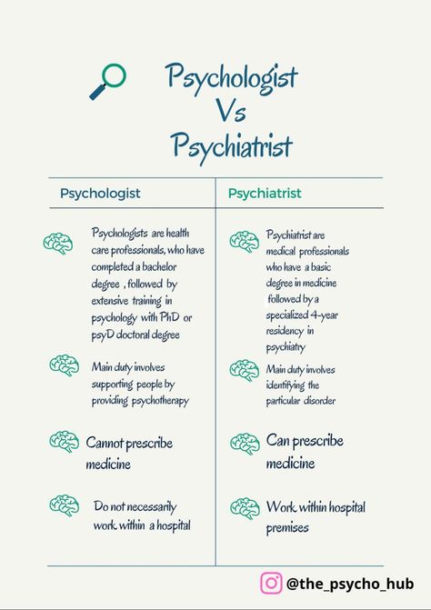 Psychologist And Psychiatrist, Psychologist Vs Psychiatrist, Psychological Facts Disorders, Psychology Club Ideas, Majoring In Psychology, Psychology Notes Ideas, Psychology Major Tips, Psycology Tips Study, How To Study Psychology