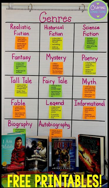 Genre Activities... FREE Printables!                                                                                                                                                                                 More 5th Grade Reading, Genre Lessons, Teaching Genre, Genre Anchor Charts, Genre Activities, Genre Study, Reading Genres, Reading Anchor Charts, Book Genre