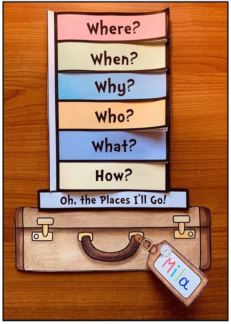 When Where Who What, Oh The Places We Will Go, Oh The Places You Will Go Activities, There Was There Were, Who What Where When Why How Activities, Me Board Ideas, There Is There Are, Question Words Poster, How Are You