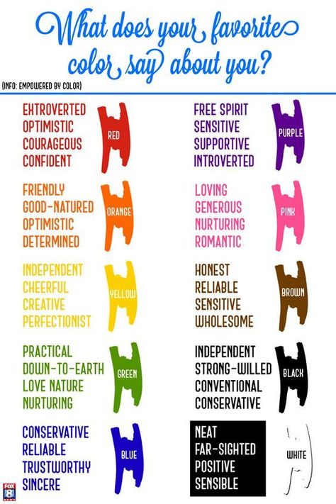 Today is National Color Day! That led us to wonder: What does your favorite color say about you? Rainbow Color Meaning, Color And Personality, Days And Colours, What Does The Color Purple Mean, What’s Your Favorite Color, National Color Day, Favorite Color Personality, Color Meanings Personality, What Your Fav Color Says About You