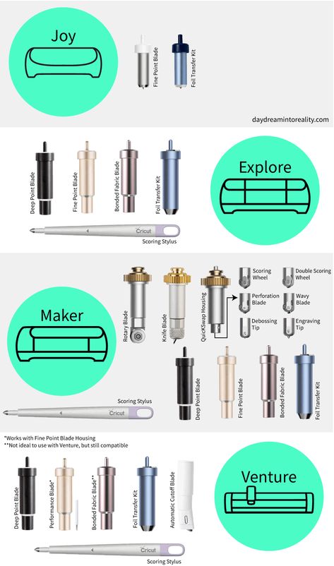 Cricut Blades Differences Guide – Everything you need to know – Daydream Into Reality Cricut Maker 3 Blades, Things To Create With Cricut, Cricut Maker Blades Guide, Cricut Stamps Diy, Cricut Maker Tips, Cricut Art Projects, Cricut Maker3 Projects, How To Use Cricut Maker, Cricut Aesthetic Ideas