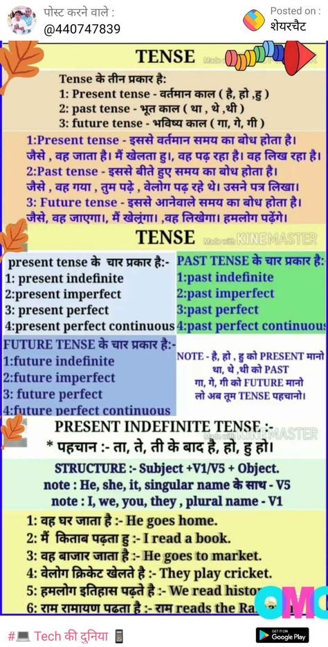 Tenses English Grammar In Hindi, Daily English Words, Learning Hindi, अंग्रेजी व्याकरण, English Grammar Notes, Hindi Grammar, English Word Book, Math Quotes, Hindi Language Learning