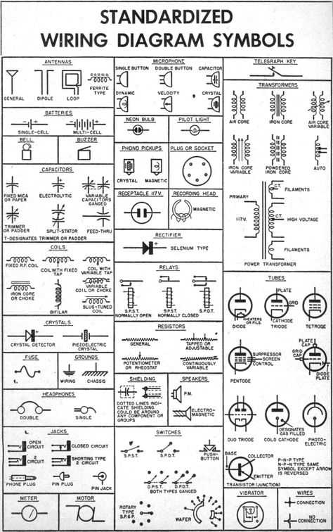 Schematic Symbols Chart | Wiring Diargram Schematic Symbols from April 1955 Popular Electronics ... Electrical Tools And Equipment, Circuit Symbols, Cabluri Electrice, Basic Electrical Wiring, Electrical Symbols, Home Electrical Wiring, Electrical Circuit, Electrical Circuit Diagram, Electronics Basics