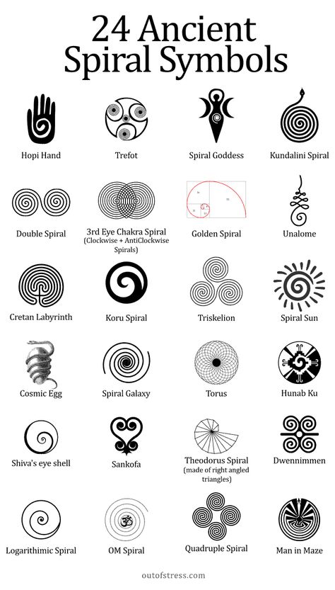 22 Powerful Spiral Symbols & Their Deeper Symbolism Magic Symbols And Meanings, Earth Symbols Tattoo, Hand With Spiral Tattoo, 3rd Eye Symbol, Bohemian Symbols And Meanings, Soul Bond Tattoo, Moksha Tattoo Symbol, Symbols Of Creativity, Men’s Spiritual Tattoos