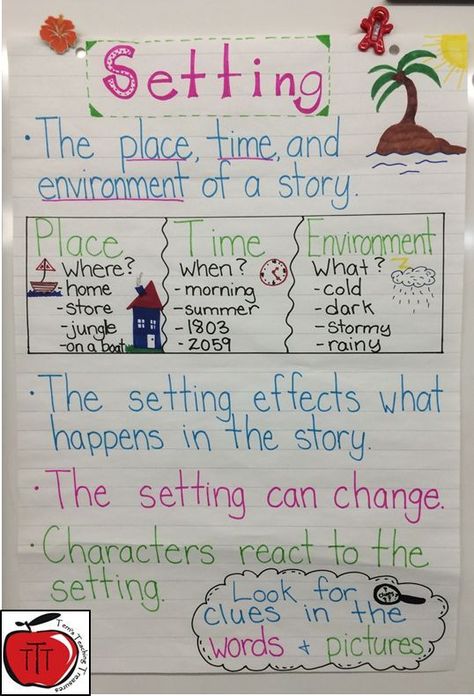 Setting Anchor Charts, Teaching Setting, Plot Anchor Chart, Writing Setting, Narrative Therapy, Ela Anchor Charts, Classroom Anchor Charts, Writing Anchor Charts, Reading Anchor Charts