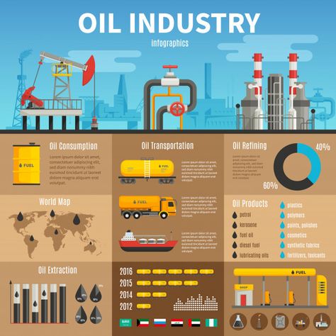 Petroleum Engineer, Ap Environmental Science, Event Poster Template, Funny Vintage Ads, Oil Platform, Learn Computer Coding, Well Drilling, Amazing Facts For Students, Gernal Knowledge