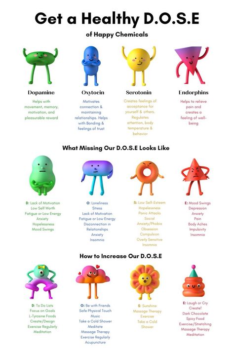 Get a Healthy D.O.S.E of Happy Chemicals- Dopamine, Oxytocin, Serotin, Endorphins Signs Your Dopamine Is Low, Dopamine Seeking Behavior, Dopamine Producing Activities, Happy Brain Chemicals, Happy Hormones Illustration, Healthy Ways To Get Dopamine, Follow The Dopamine, Healthy Dopamine Activities, Dopamine Cleanse