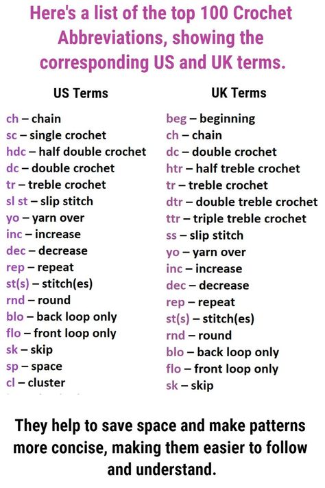 I think that Crochet Abbreviations are a necessary part of the craft. They help to save space and make patterns more concise, making them easier to follow and understand. The use of abbreviations also allows patterns to fit on fewer pages, saving on printing costs, and making patterns more accessible to a wider audience. Abbreviations For Crocheting, Crochet Stitches Abbreviations, Amigurumi Patterns, Crochet Terms And Abbreviations, Crochet Pattern Abbreviations, Crochet Meanings Patterns, Crochet Patterns Symbols, Making Crochet Patterns, Crochet Pattern Explanation