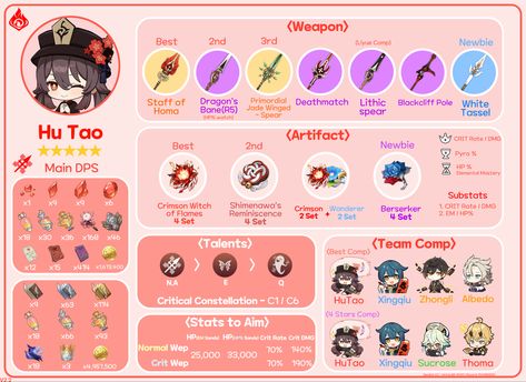 Hu Tao Ascension Guide, Yaoyao Build, Hu Tao Build, Gentian Impact, Genshin Builds, Genshin Tips, Dragon Staff, Farming Guide, Cute Website