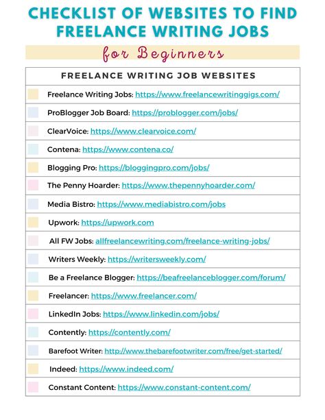 28 of the Best Websites to Find Freelance Writing Jobs for Beginners Writing Websites, Academic Essay Writing, Writing Portfolio, Job Website, Seo Writing, Colorful Outfits, Online Writing Jobs, Assignment Writing Service, Freelance Writing Jobs