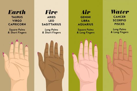 How To Read Palms Palmistry, How To Palm Read For Beginners, How To Read Palms Hands, How To Read Hands Lines, Left Palm Itching Meaning, Itchy Palms Meaning, Palm Reading Charts For Beginners, Witch Marks Palm, Palm Signs Of A Witch