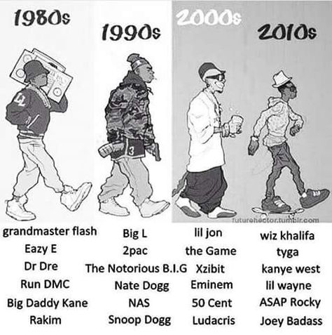 Lol - Hip Hop / Rap Decades Dark Hip Hop Aesthetic, 00s Hip Hop Aesthetic, 2000 Rap Aesthetic, 90s Streetwear Hip Hop Aesthetic, Hip Hop 90s Aesthetic, 90s 2000s Fashion Hip Hop, Hip Hop Culture Aesthetic, Hip Hop 2000 Outfits, Hip Hop 90 90s Style