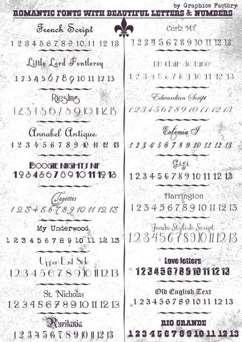 Tattoo Placements, Number Tattoo Fonts, Tattoo Hombre, Alfabet Font, Fonts Tattoo, Coordinates Tattoo, Beautiful Letters, Romantic Fonts, Number Tattoos