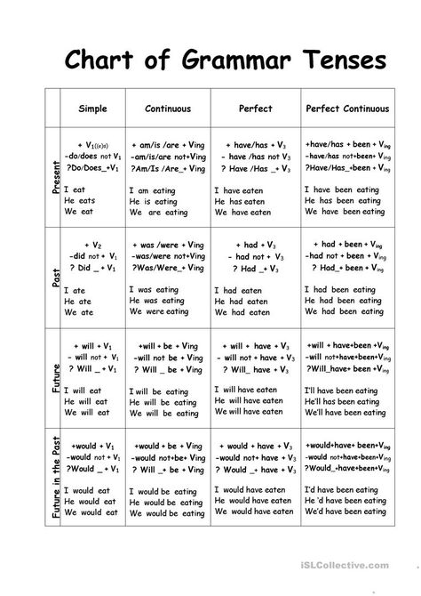 Chart of Tenses worksheet - Free ESL printable worksheets made by teachers Chart Of Tenses, Grammar Tenses Chart, English Grammar Tenses Chart, Tenses Worksheet, 16 Tenses, Basic English Grammar Book, Puzzle English, Grammar Tenses, Tenses Chart