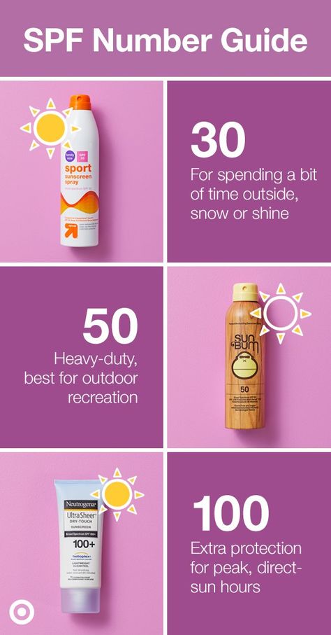 Be sure to pick the right sun protection! Here's a quick guide to sunscreen SPF numbers. Spf Benefits, Sunscreen Tips, Sunscreen Guide, Dermalogica Skin Care, Tanning Skin Care, Sun Safety, Safe Sunscreen, Tanning Tips, Clear Skin Tips