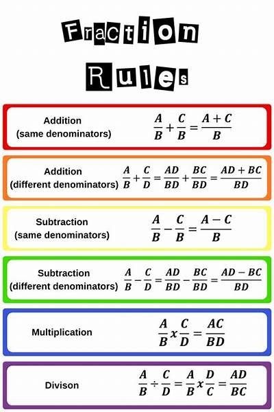 enVision Math Common Core Grade 5 Answer Key Topic 7 Use Equivalent Fractions to Add and Subtract Fractions – Big Ideas Math Answers Fraction Rules, Fraction Chart, Subtract Fractions, Add And Subtract Fractions, Teaching Math Strategies, Envision Math, Everyday Math, Learning Mathematics, Math Tutorials