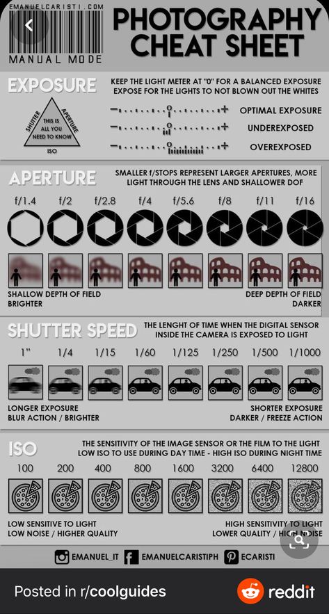 Canon Mark 5d Iii, Camera Essentials Photographers, Sony A7c Ii, Nikon Zfc Photography, Photo Club Ideas, Canon R10, Best Photography Camera, Beginner Photography Camera, Foto Canon