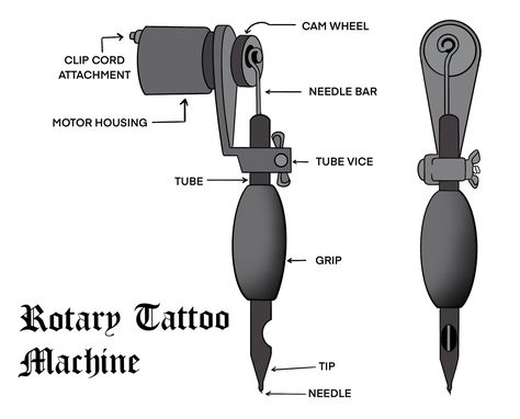 Description of the parts of a rotary tattoo machine Infographic Diy Tattoo Machine, Learning Tattoo, Tattoo Machine Art, Tattoo Artist Tips, Tattoo Machine Design, Tattoo Machine Parts, Learn To Tattoo, Homemade Tattoos, Coil Tattoo Machine