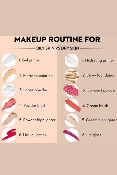 Discover the perfect Makeup Routine for Oily Skin and Dry Skin! 💄✨ Say goodbye to shine and flakiness as I share expert tips and product recommendations to achieve a flawless, long-lasting look. Embrace your unique skin type and enhance your beauty! #MakeupRoutine #OilySkin #DrySkin #FlawlessLook #BeautyTips" Makeup For Skin Types, Makeup Routine Dry Skin, Makeup Tips For Dry Skin Faces, Makeup Routine Oily Skin, Matte Makeup For Oily Skin, Make Up Routine For Oily Skin, Makeup Routine For Oily Skin Daily, Makeup Tips For Oily Skin How To Apply, Good Foundation For Oily Skin