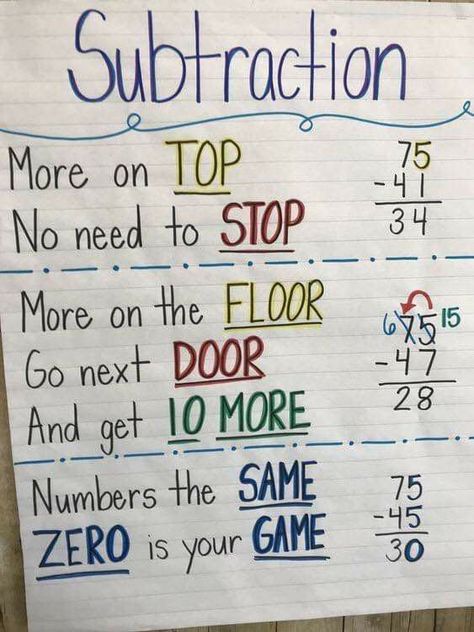 Images By Stephanie Menard On Math Subtraction Tricks, Homeschool Learning, Math Methods, Homeschool Math, Math Tricks, School Help, 3rd Grade Math, 2nd Grade Math, Math For Kids